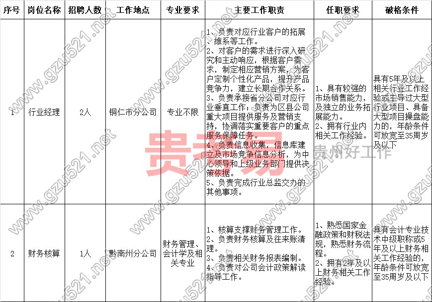 中国联通四川分公司招聘_中国联通四川分公司招聘_中国联通四川分公司招聘