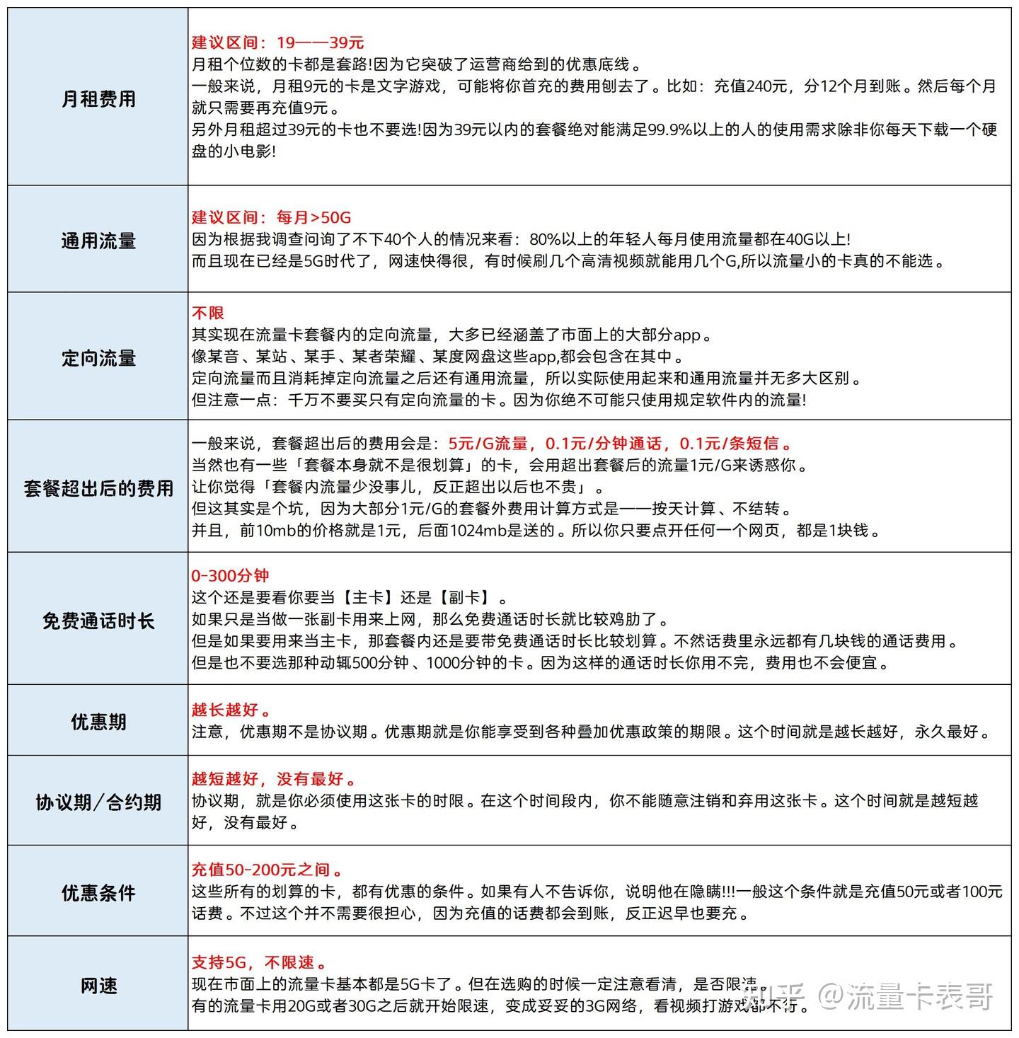 现在什么手机卡流量_流量卡手机现在能用吗_流量卡手机现在还能用吗