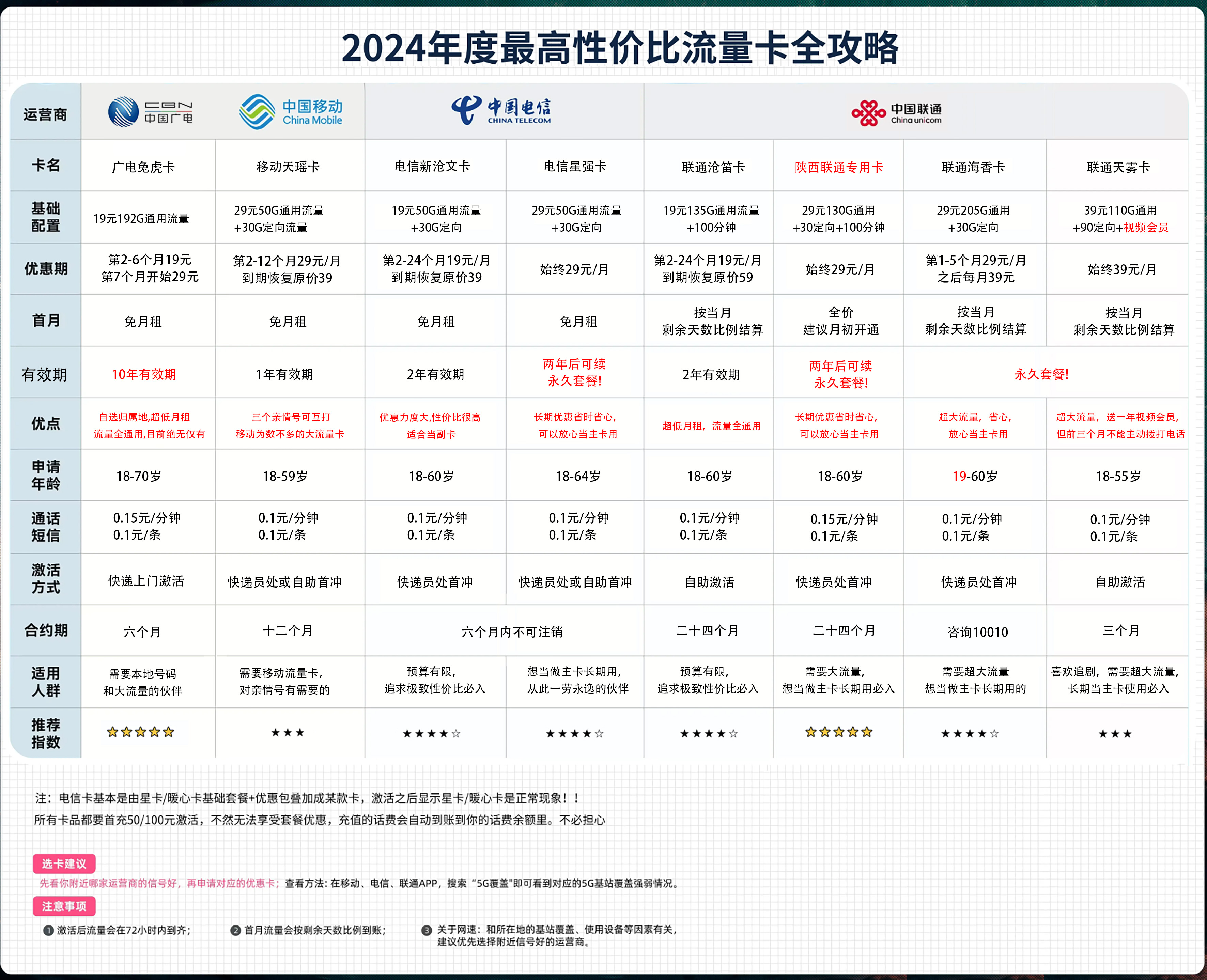 流量卡手机现在还能用吗_现在什么手机卡流量_流量卡手机现在能用吗