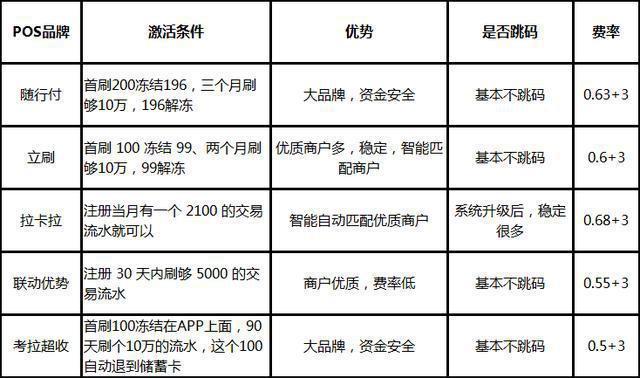 pos流量卡一般多少钱_郑州pos机流量卡_pos机流量卡充值平台