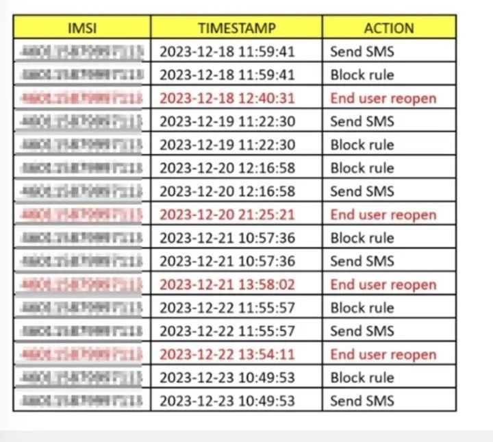 电信国际漫游收费_中国电信国际漫游资费_中国电信国际漫游收费